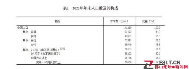 2021年全國出生人口1062萬人 人口增加48萬人