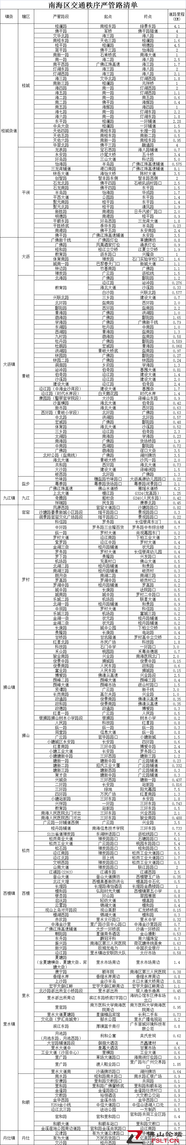 4月15日起，南海將設(shè)交通秩序嚴(yán)管路