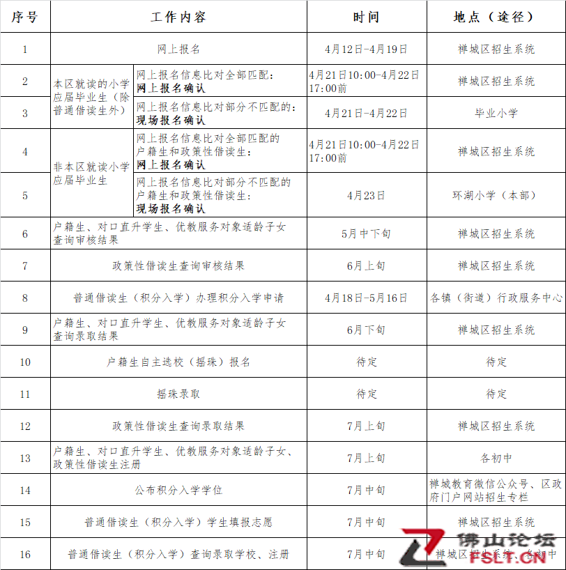 禪城區(qū)2022年公辦初中招生方案出爐