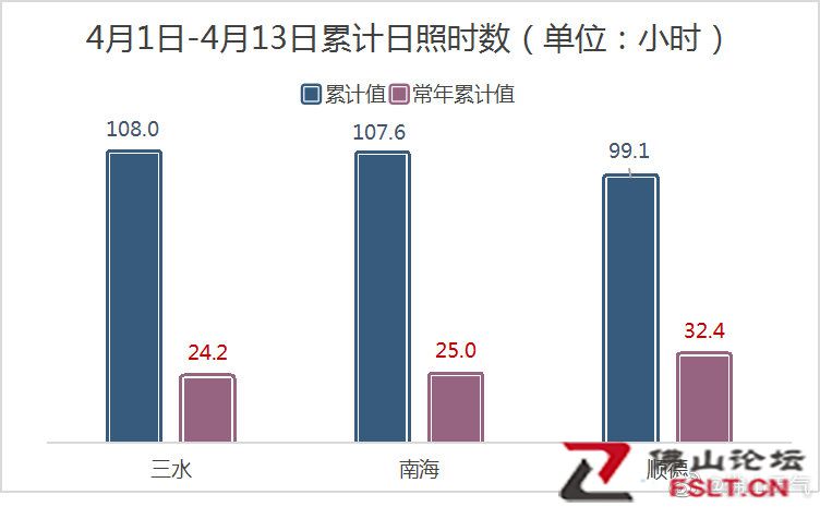 佛山市全區(qū) 16日起陣雨頻繁上線