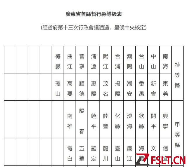 回望1950年，廣東各縣實力對比