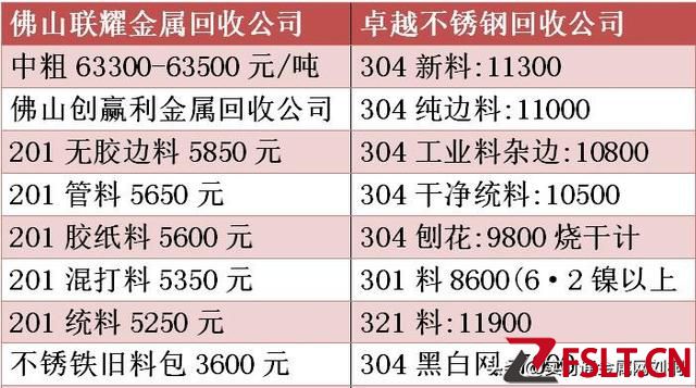 2023年3月31日最新廢品快訊！廢銅、廢鋁廢鐵、廢不銹鋼回收?qǐng)?bào)價(jià)