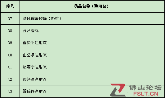 官宣！今日起，廣東藥監(jiān)局要求買這43種藥須實名登記！